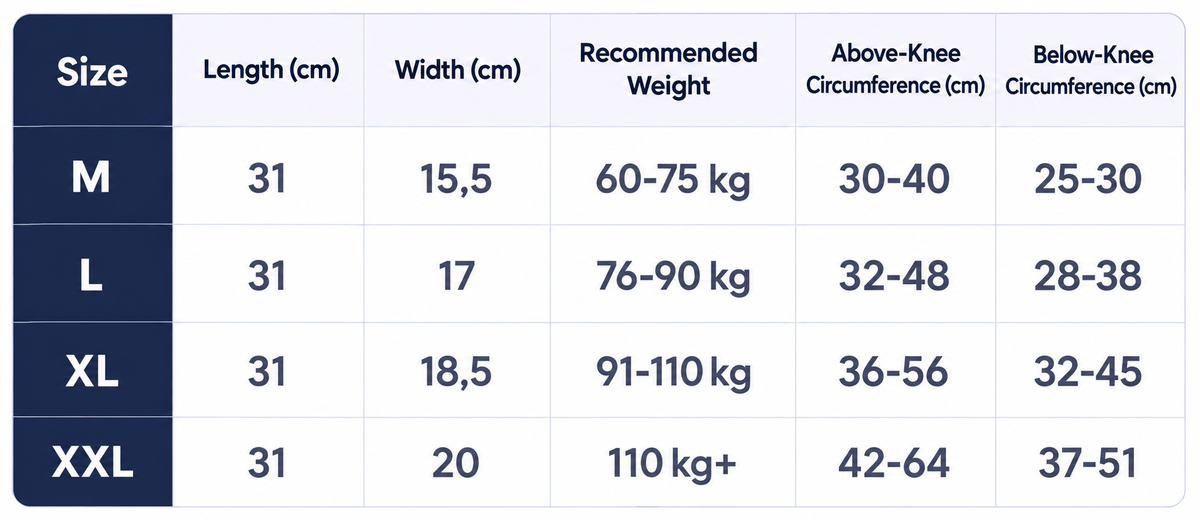 KneeGuard size chart: sizes M, L, XL and XXL with length, width, recommended weight, and above-knee and below-knee circumference in centimetres